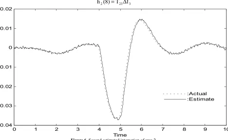 Figure 6. Second estimated interaction of area 2.  