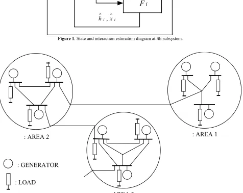 Figure 1. State and interaction estimation diagram at ith subsystem.  