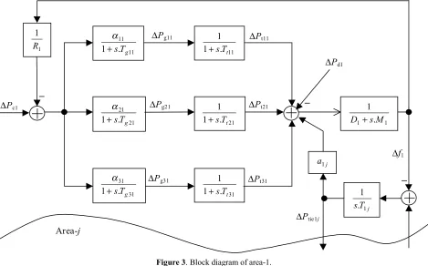 Figure 3. Block diagram of area-1.  