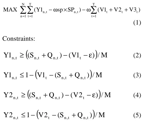 Figure 1. A two-level discrete hedging model. 