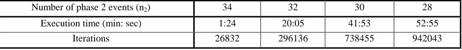 TABLE 1. Computer Execution Time Required for Different N2’s – Method 1. 