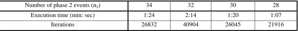 TABLE 2. Changes in the Solution of Y2 with Different N2 Levels. 