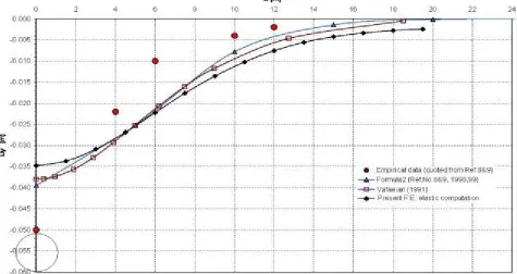 Figure 11a . Schematic properties of the Thunder Bay tunnel.  