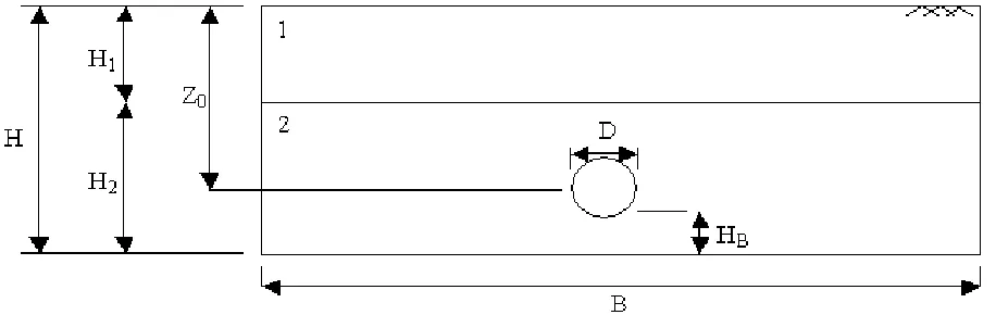 Figure 1. Abbreviations used for modeling the tunnel model and the computation domain