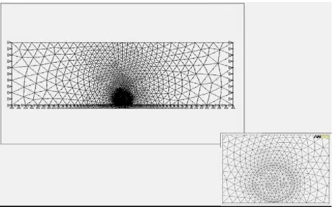 Figure 2. Six nodded triangular mesh generation. 