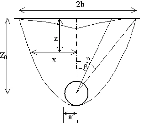 Figure 6a. Contours of equal deformations for a two layeredsoil of E1/E2 = 100.  