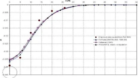Figure 10a . Schematic properties of Heathrow tunnel.  