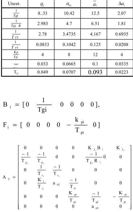 Figure 1. Block-diagram of the ith area power system. 