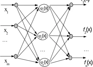 Figure 3. Flow chart of BP-GA. 
