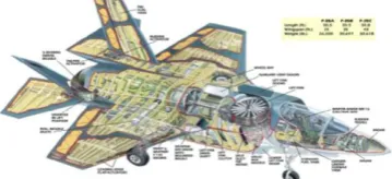 Figure 1. JSF digital mock-up. 