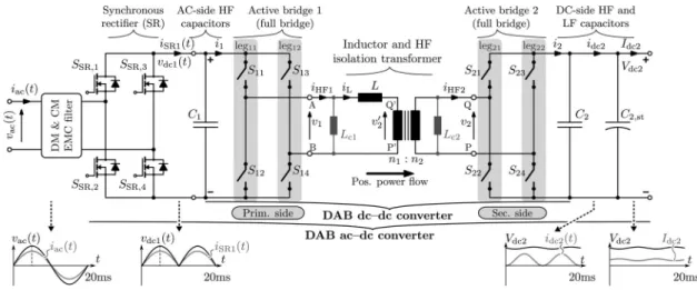 Fig. 1. Circuit schematic of the single-phase, single-stage (1-S), bidirectional and isolated DAB ac–dc converter topology.