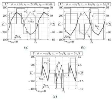 Fig. 6. Influence of L c 1 and L c 2 on the HF ac-link currents for (a) mode 1 + and (b) mode 2, using the same conditions as in Fig