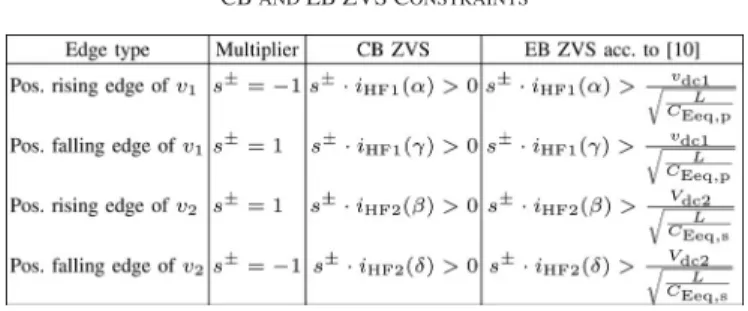 TABLE III