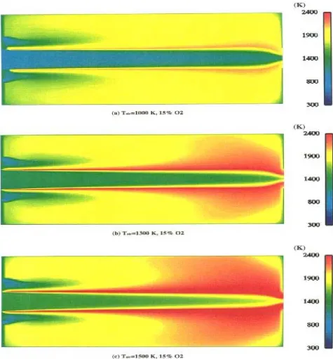 Figure 2. Temperature distribution in furnace in different airflow temperature. 