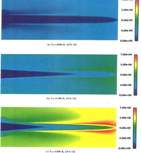 Figure 3. Distribution of NOx mass fraction in furnace in different airflow temperature