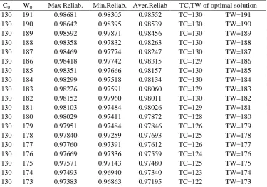 Table 1. Known data for the improved fyffe grap problem. 