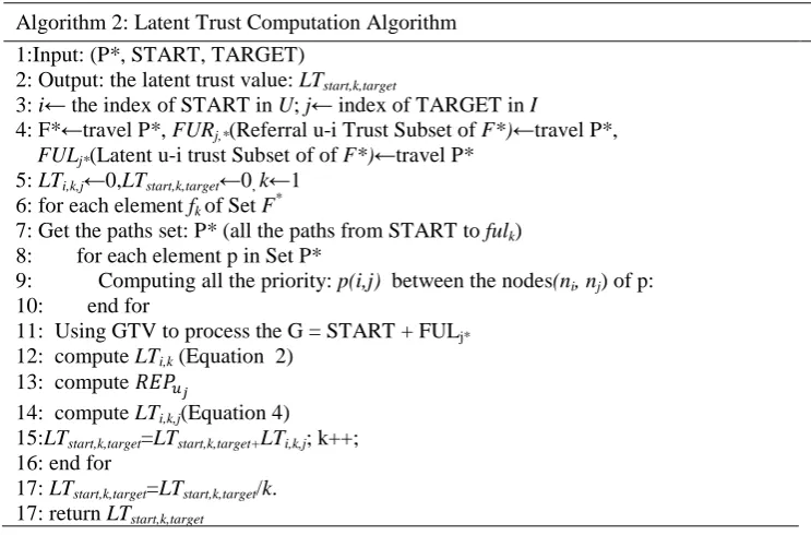 Table 2. Latent Trust Computation Algorithm (LTCA):LTstart,k,target.