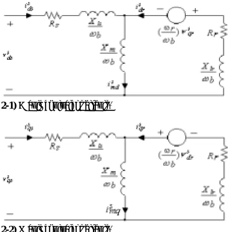 Figure 2. Representation of equivalent D axis and Q axis.models of a three-phase induction machine in the statorstationary reference frame
