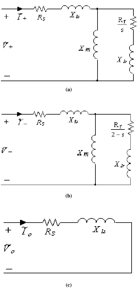 Figure 5. Machine forward (a), backward (b) and zero sequence (c) steady-state equivalent circuits