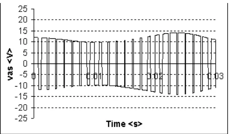 Figure 6.1. Generator voltage build up.  
