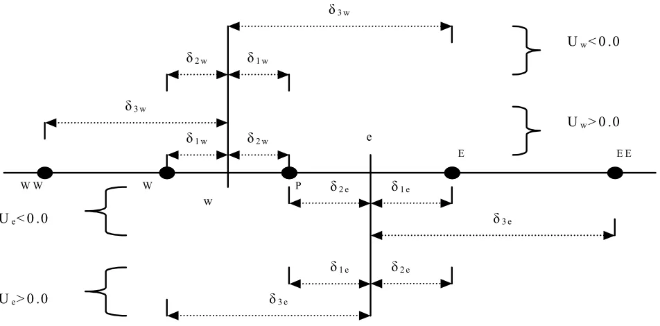 Figure 1. Grid and its parameters definition. 