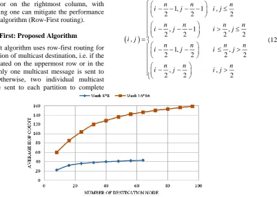 Fig. 6 The curve of AHC parameter in the CP algorithm.  