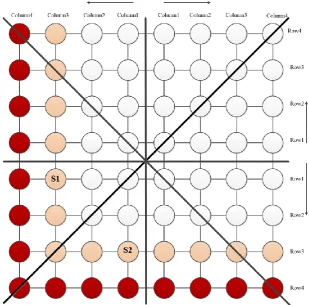 Fig. 7 Dark red nodes have same ANM parameter and light red nodes have same ANM parameter too.