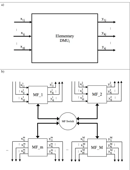 Figure 1. MMF system: a) EM perspective b) Proposed perspective 