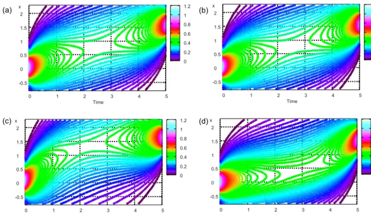 Figure 1. Probability density of paths derived by MCMC and PS for the hyperbolic model