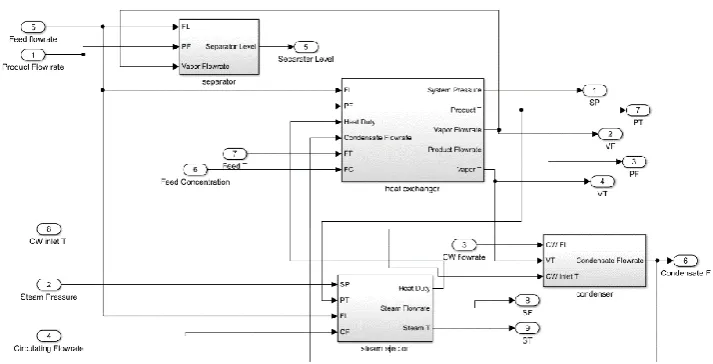 Table 1. Main parameters of the falling film evaporator simulation. 
