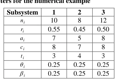 Table 1:   The parameters for the numerical example 