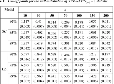 Table 1:   Cut-off points for the null distribution of 