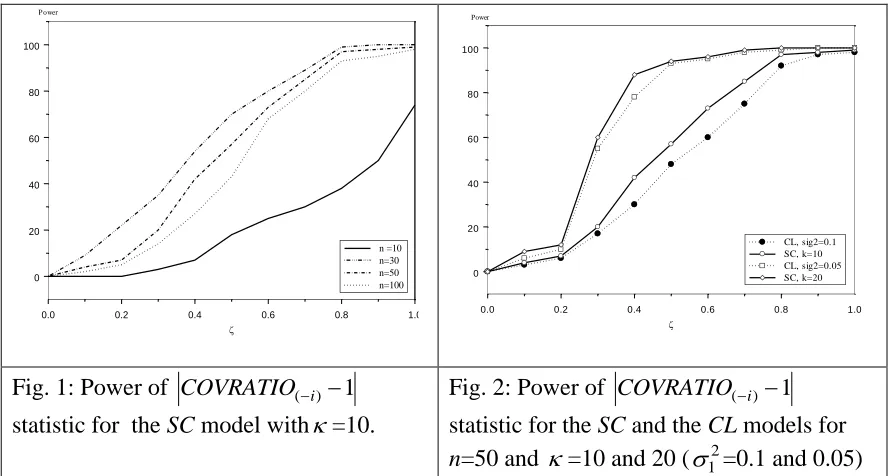 Fig. 1: Power of 