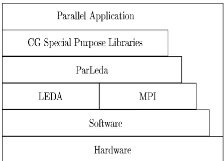Figure 1. ParLeda in Parallel Application Development. 