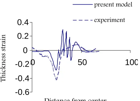 Figure 8a compares the results of punch loads for both experiment and present numerical model for Deep Drawing Quality Steel (DD)