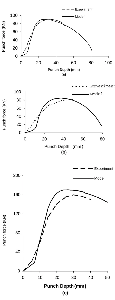 TABLE 1. Mechanical Properties of the Sheet Material.  
