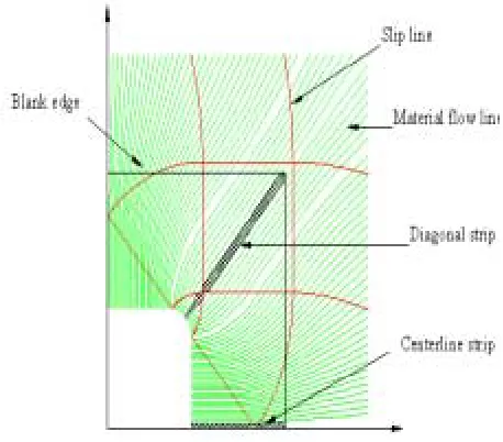 Figure 13. Thickness strain distribution for acylindrical cup (DD material and 30mm punchmovement)