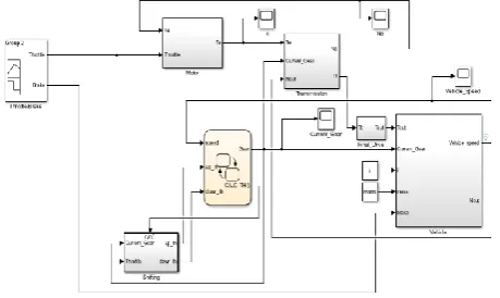 Figure 4. MAP of the drive motor.           Figure 5. Fitted curve of economic shift schedule