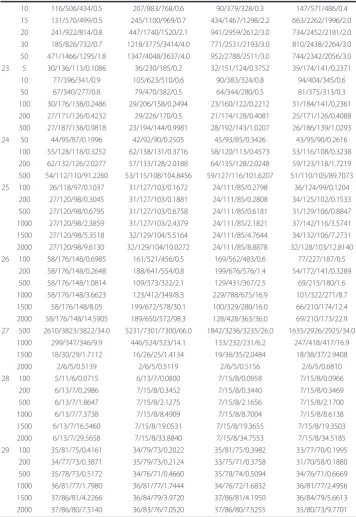 Table 1 The numerical results of the VLS, DSP-CG, PRP and CG-DESCENT methods(Continued)