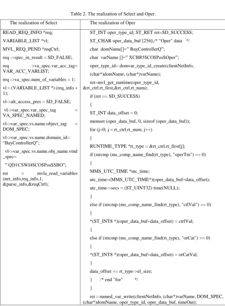 Table 2. The realization of Select and Oper. 