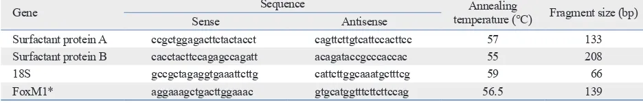 Table 2. Oligonucleotide PCR Primers of Surfactant Protein-A/B, 18S, and Forkhead Box M1 (FoxM1) Genes 