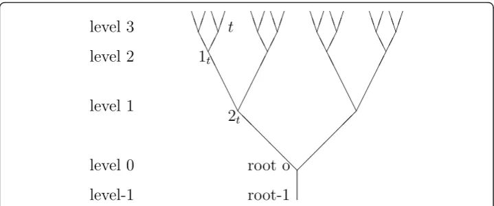 Figure 1 A general infinite tree with uniformly bounded degree.