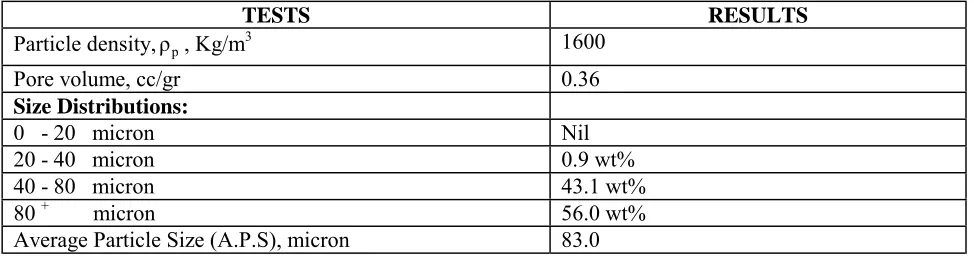 TABLE 6. Physical Properties and Size Analysis of the Solid Particles that were Used in Gas/Solid Separation Experiments
