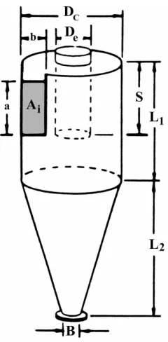 Figure 2. The cyclone geometrical dimensions. 