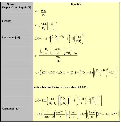 TABLE 1. Equations for Predicting Pressure Drop as the Number of Inlet Velocity Heads, ∆H
