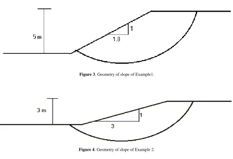 Figure 4. Geometry of slope of Example 2.  