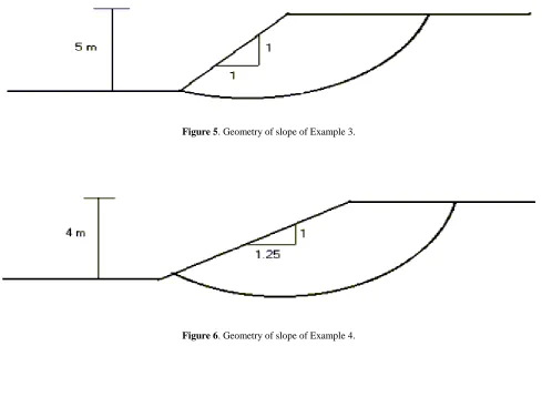 Figure 6 . Geometry of slope of Example 4.