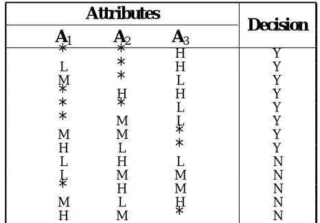 TABLE 6. Core of Database.