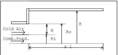 Figure 1. Flow geometry and solution domain. 