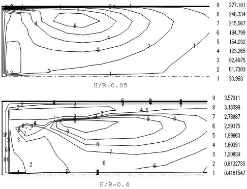 Figure 9. Mass fraction contours for mixing of two fluids at different H/R ratios.  